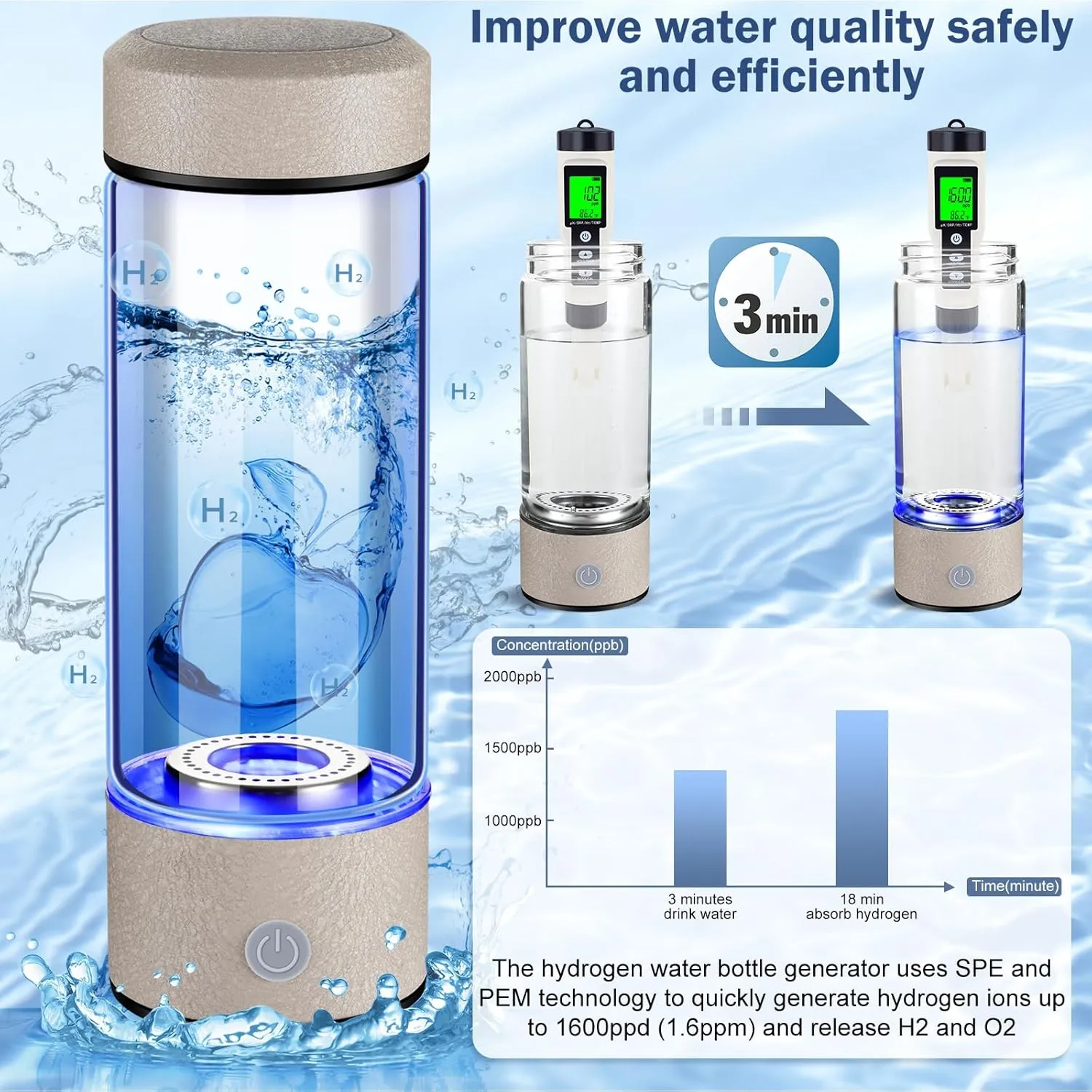 2025 New Hydrogen Water Generator Bottles, Portable Hydrogenated Water Bottle with SPE PEM Technology, 420ml Hydrogen Water Bottle Generator, Rechargeable Ionizer Machine for Home, Office, and Travel