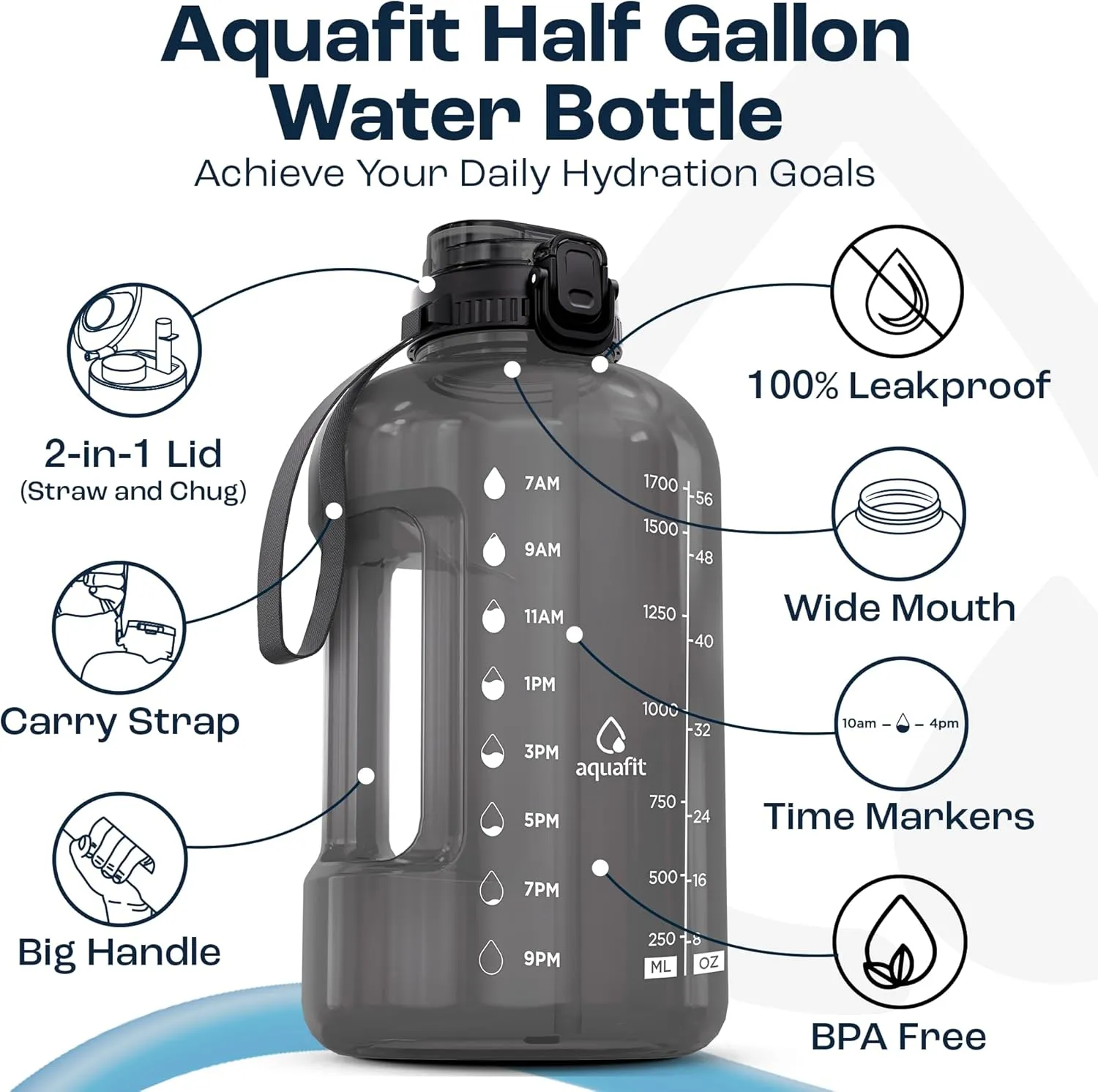 AQUAFIT 64 oz Water Bottle with Time Marker, BPA Free Half Gallon Water Bottle with Straw, Gym Water Bottle with Handle, Gallon Water Jug, Big Water Bottle, Large Water Bottle (Marine, 64oz 2in1 Lid)