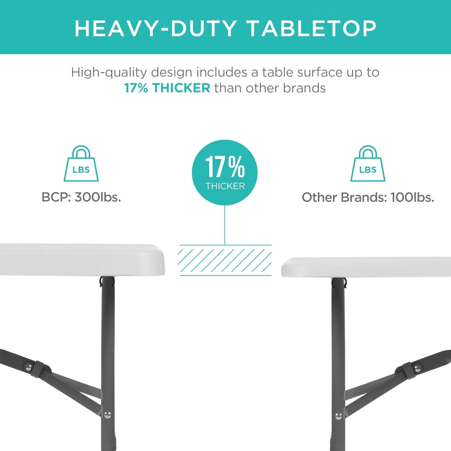 Best Choice Products 8ft Plastic Folding Table, Indoor Outdoor Heavy Duty Portable w/Handle, Lock for Picnic, Party, Pong, Camping - White