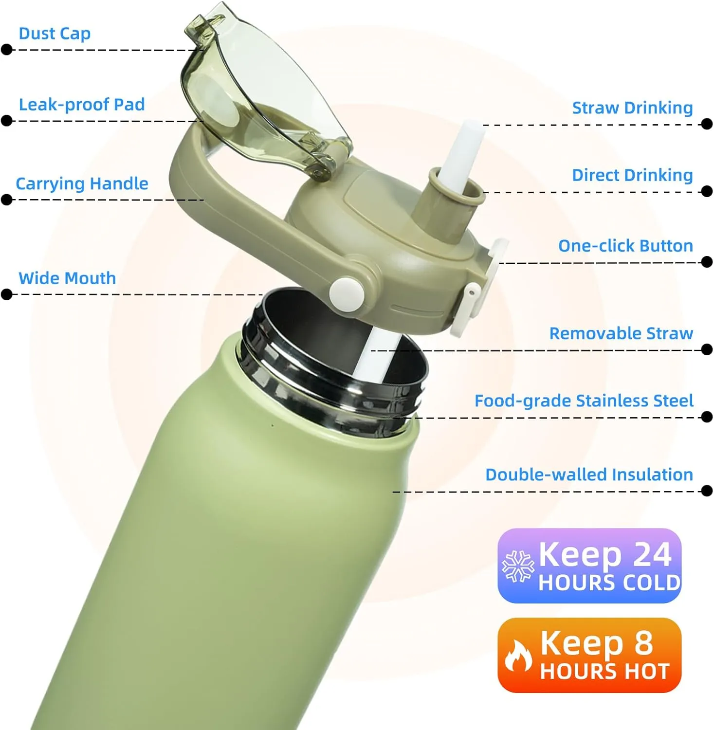 BJPKPK Insulated Water Bottles with Straw, 57 oz Sports Water Bottle with One-handed Opening Lid, BPA Free Leakproof Easy Carry Thermos, Jugs, Flasks for Gym Sports Outdoors,Light Green