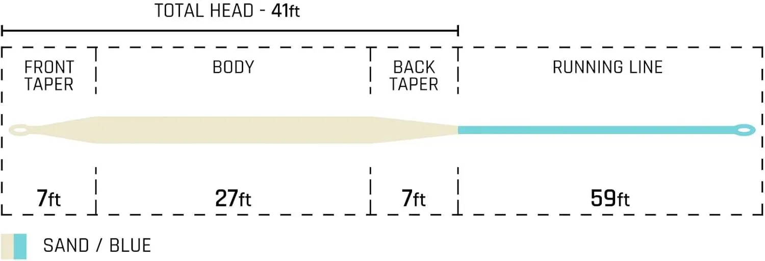 Cortland Precision Tropic Plus All Purpose Taper Fly Line