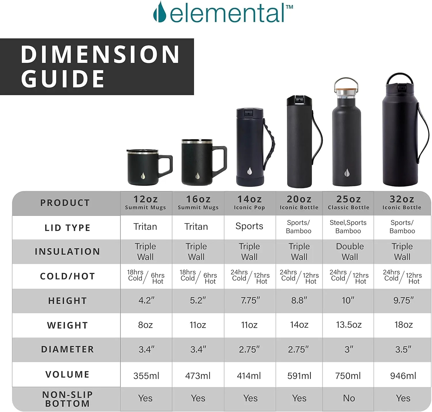 Elemental Classic Stainless Steel Water Bottle - 25oz Leak Proof Double Wall Insulated Water Bottle for Travel, Gym, Sports and Hydration - Thermos Water Bottles with Bamboo Lid - Forest Green