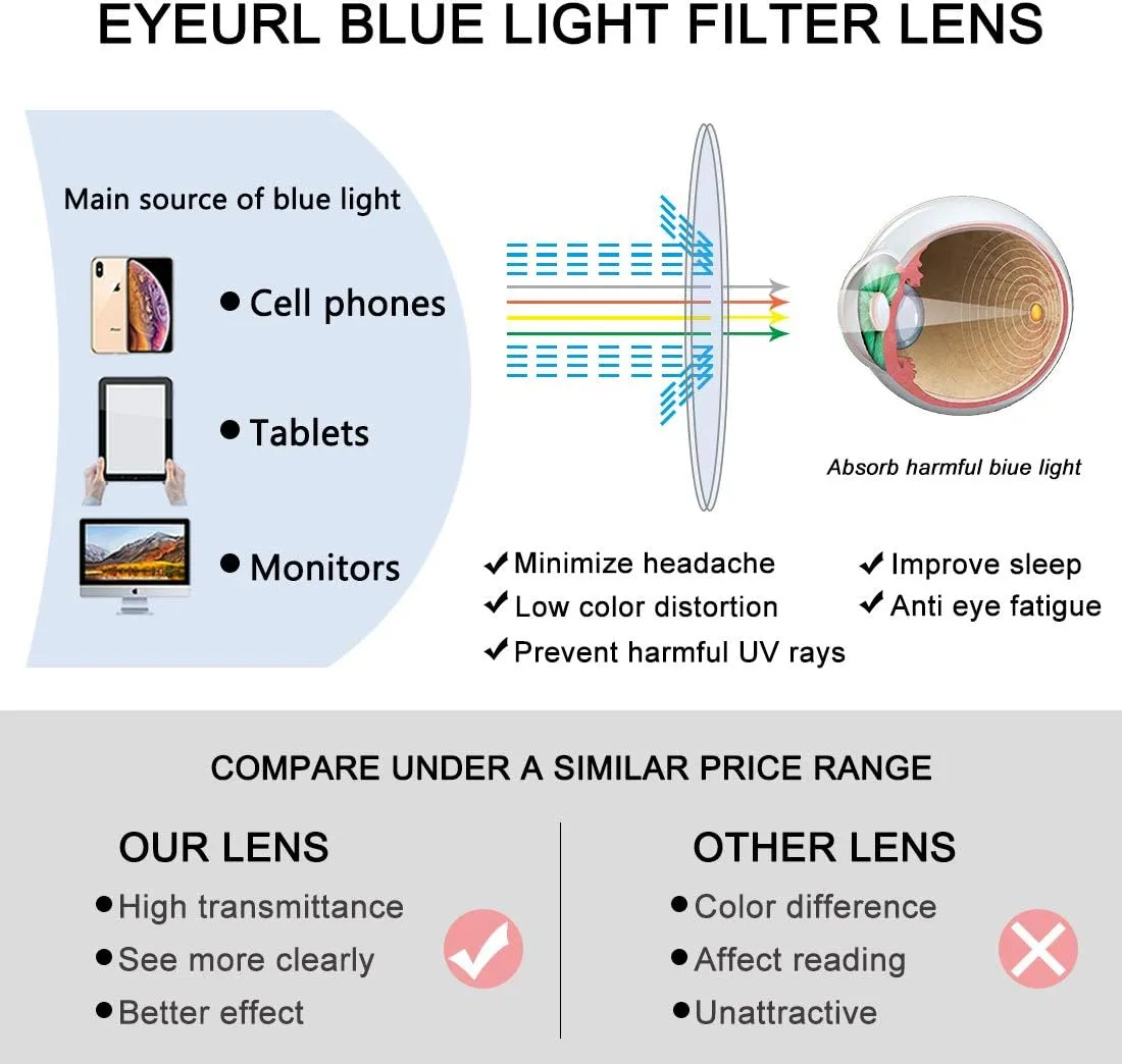 EYEURL 2 Pack Reading Glasses Blue Light Blocking Readers for Women-TR90 Lightweight Computer Reading Glasses Stylish Rectangular Frames Eyeglasses 2.5