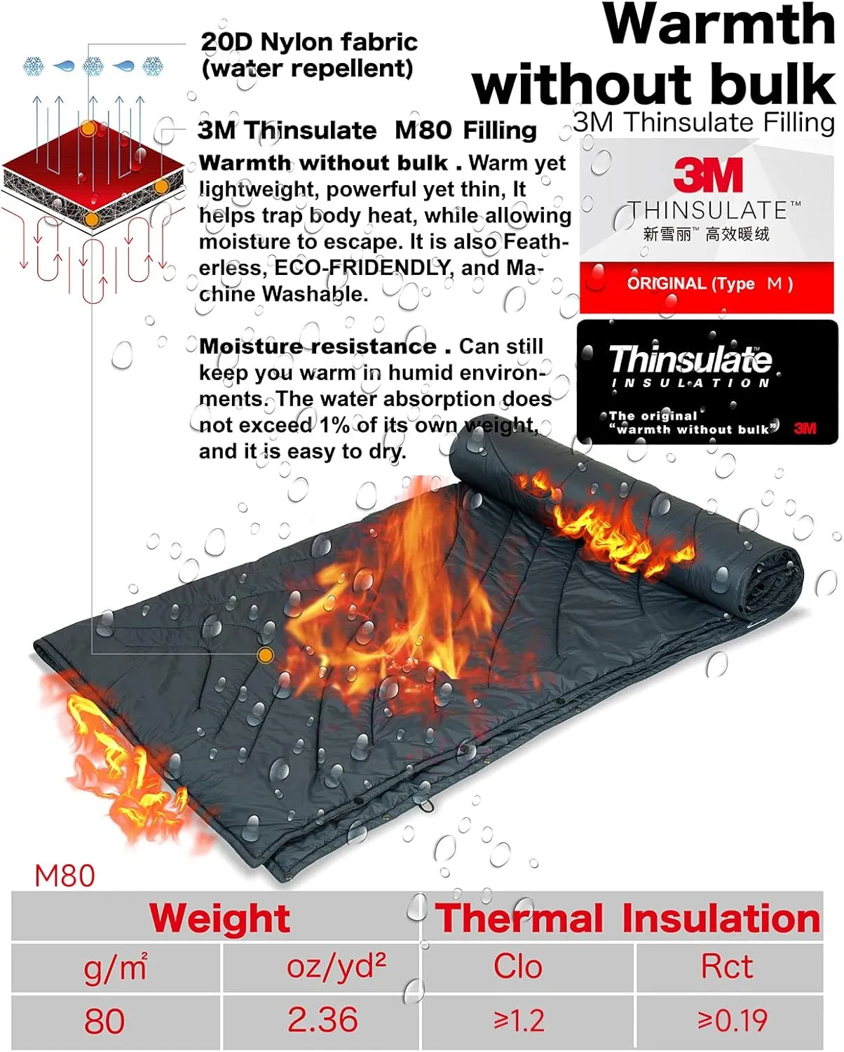 iClimb 3M Thinsulate Insulation Warm Camping Blanket Ultralight Compact (Green)