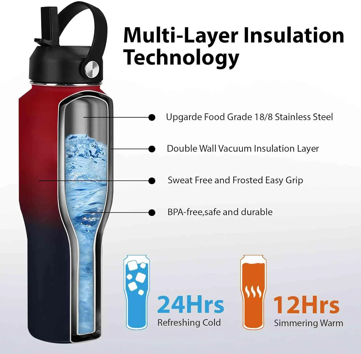 Insulated Water Bottle with Straw Lid, Blue Stainless Steel Water Bottle, 32 oz Travel Sports Water Bottle for Biking,Vacuum Double Walled Wide Mouth Leak Proof, Thermal Cup