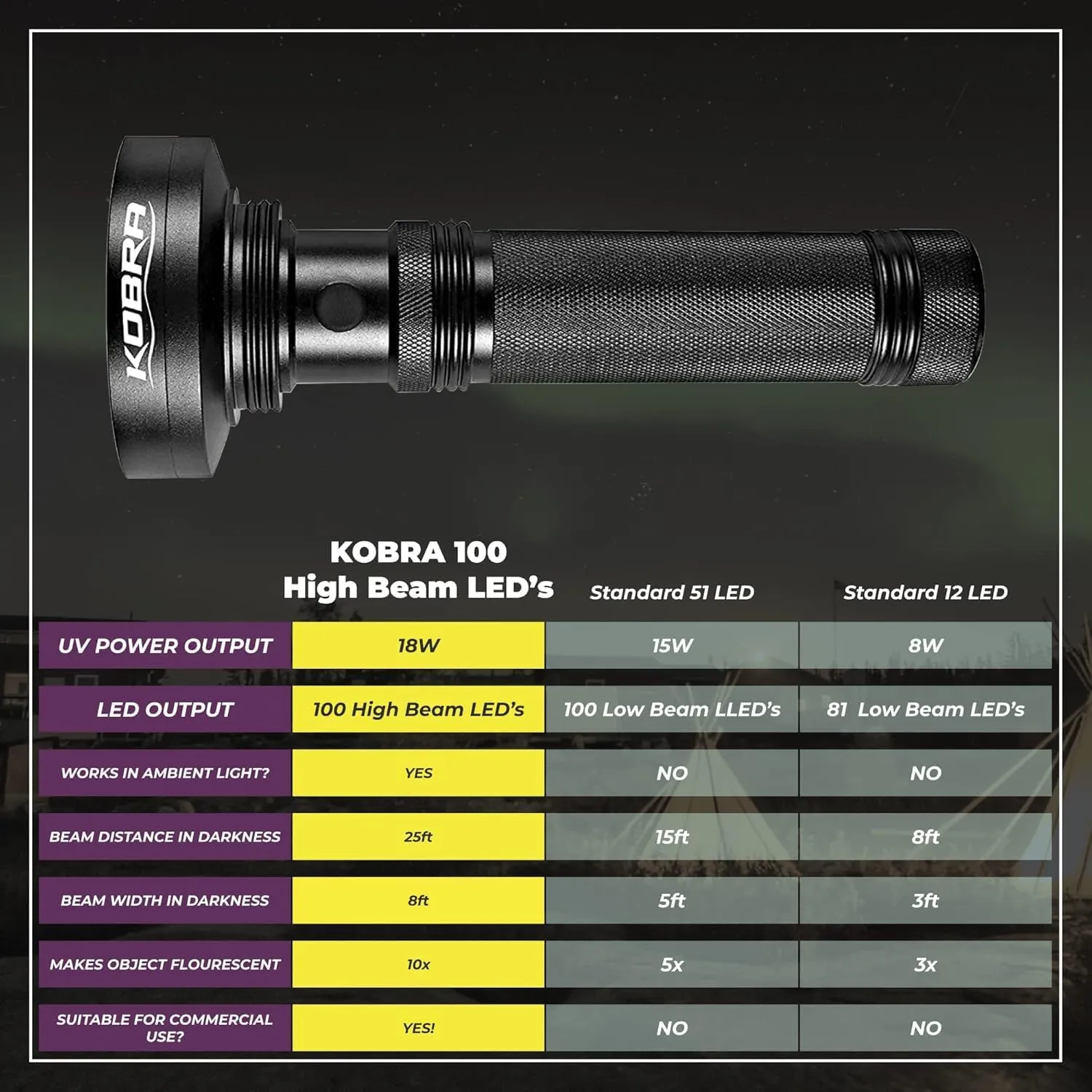 Kobra UV Black Light Flashlight - 100 LED Portable UV Light & Black Light for Pet Urine Detection - Home or Hotel Bed Bugs, Leaks & Counterfeit Money Inspection - 18W, 390-395mm (Yellow)