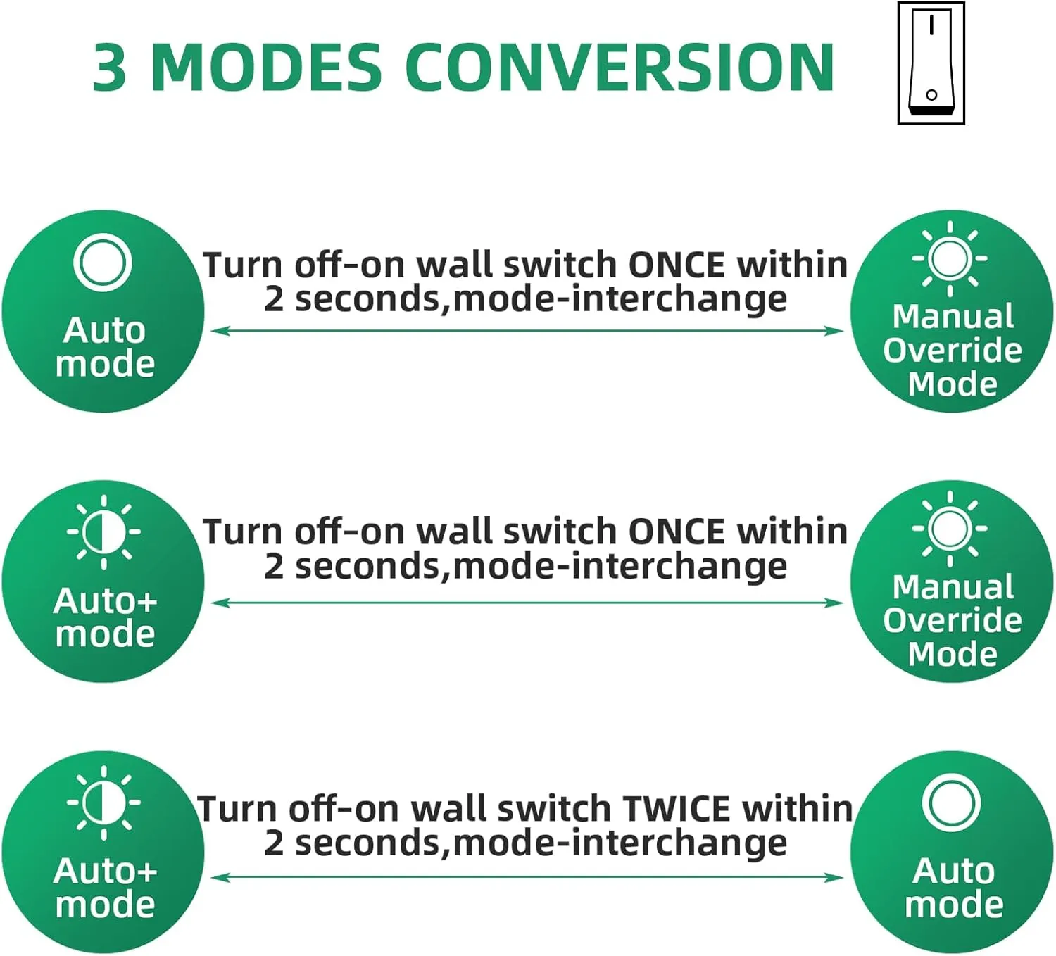 Lamomo Bronze Outdoor Light,Exterior Front Porch Lights for House,Dusk to Dawn Motion Sensor Lights,Waterproof Anti-Rust Wall Mount Lantern for Outside,Garage(NO Bulb)