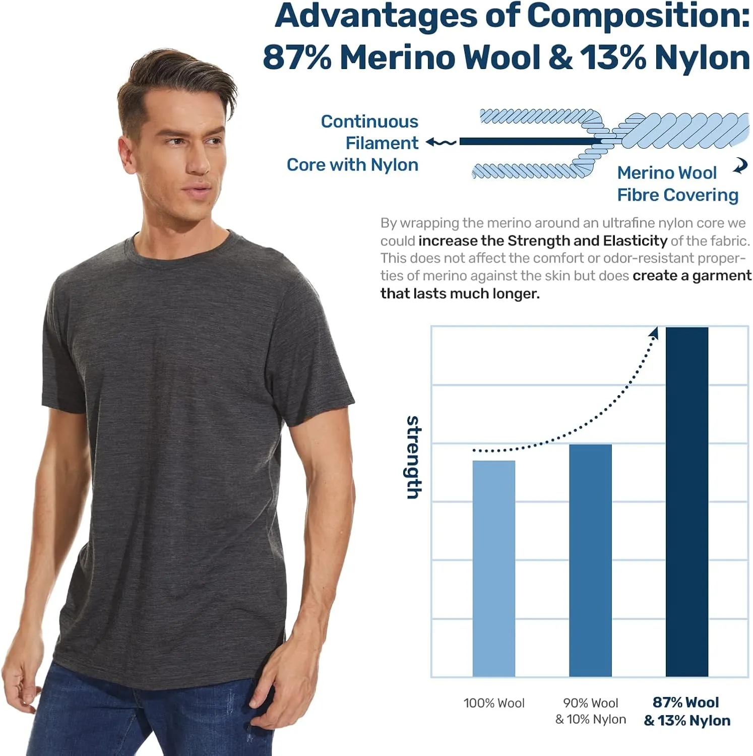 MERINNOVATION Merino Wool T-Shirt Mens Wicking Merino Wool Undershirt Lightweight Base Layer
