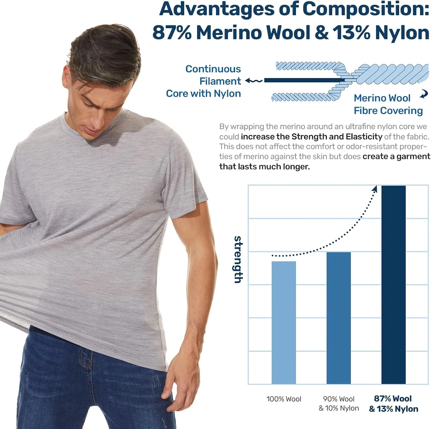 MERINNOVATION Merino Wool T-Shirt Mens Wicking Merino Wool Undershirt Lightweight Base Layer