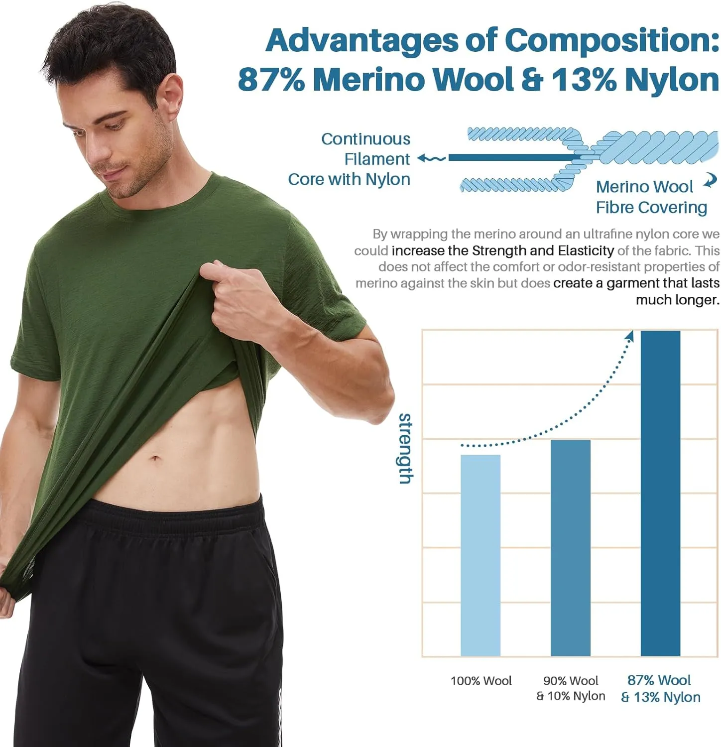 MERINNOVATION Merino Wool T-Shirt Mens Wicking Merino Wool Undershirt Lightweight Base Layer