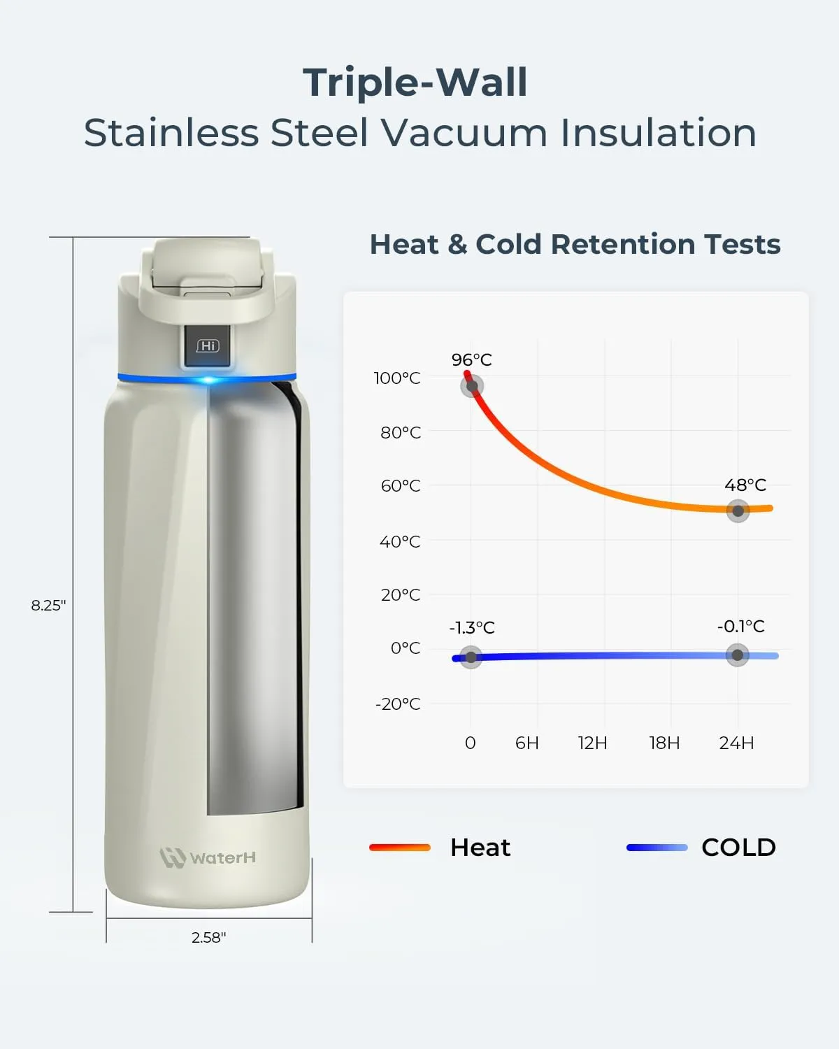 Smart Water Bottle with Reminder to Drink Water - Double Wall Vacuum Insulated Water Bottle Stainless Steel, Wide Mouth 32 oz Water Bottles with Leak-proof Lockable Lid, Water Intake Tracker - White